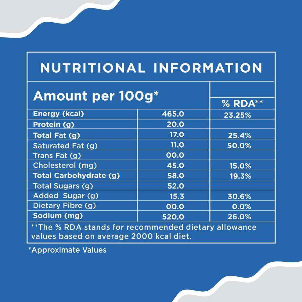 Nutritional information chart of Amazon Gold dairy whitener price showing energy protein fat and sugars content per 100 grams