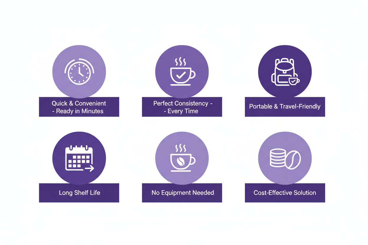 Icons highlighting features of CafeK cold coffee premix by Coffee walla including quick preparation and long shelf life